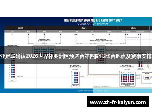 亚足联确认2026世界杯亚洲区预选赛第四阶段比赛地点及赛事安排