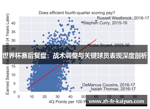 世界杯赛后复盘：战术调整与关键球员表现深度剖析